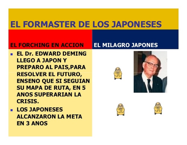 DEMING EDUCA A LOS JAPONESES