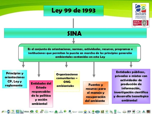LEY GENERAL DEL MEDIO AMBIENTE