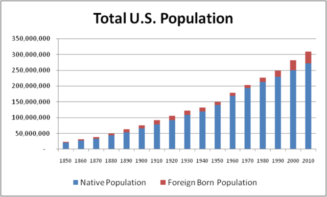 Emergency Immigration Education Act