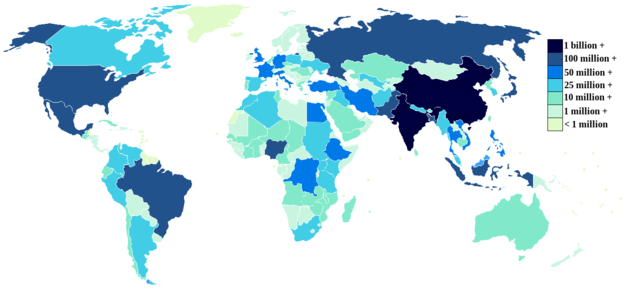 World Population