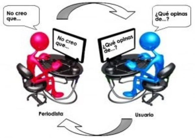 4. Linea de tiempo colaborativa