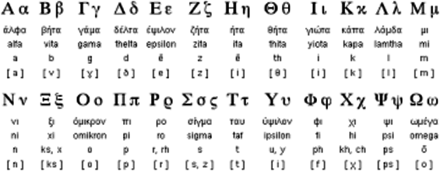 1775 B C Greeks invent phonetic alphabet from left to right