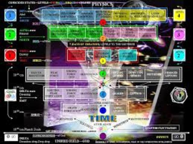 construckion of unified reild theories