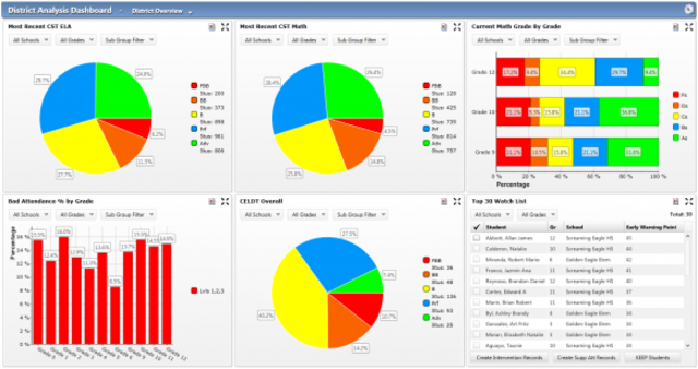 Have Students Monitor Their Own Data