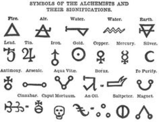 symbols were created