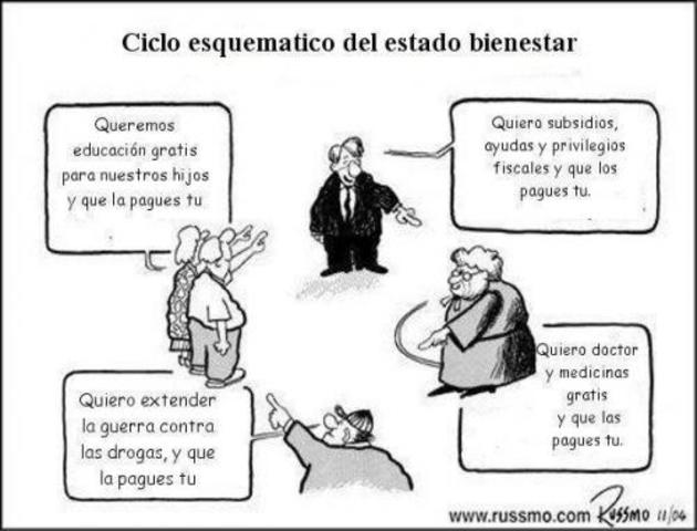 Derechos de Bienestar Social