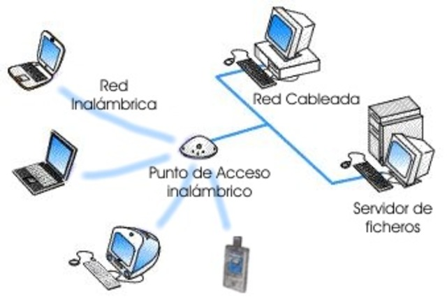 Redes de comunicaciones
