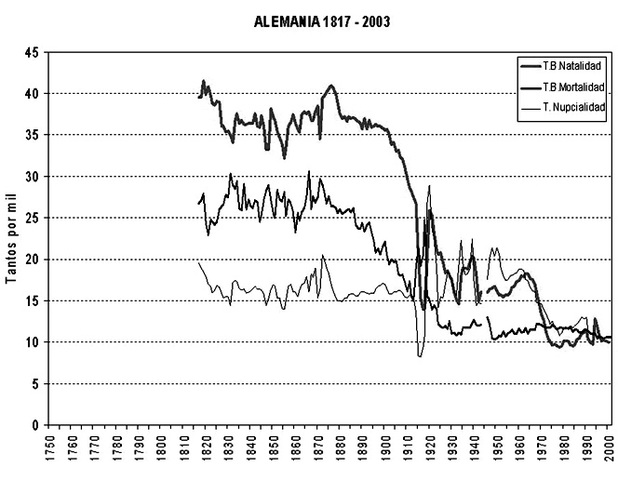 (Alemania) Poblacion urbana crece rapidamente