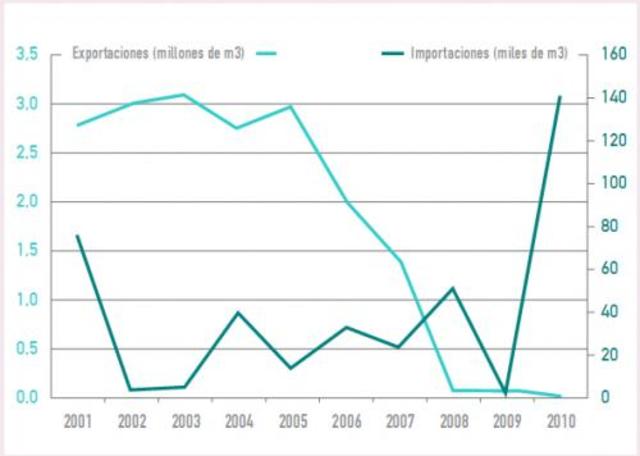 Eco. Se reducen los aranceles a las importaciones