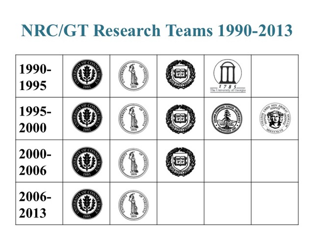 National Research Center on the Gifted and Talented