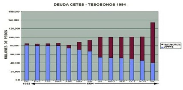 Recesión de la economía mexicana