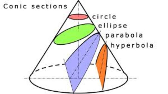 Generation of Conic Sections