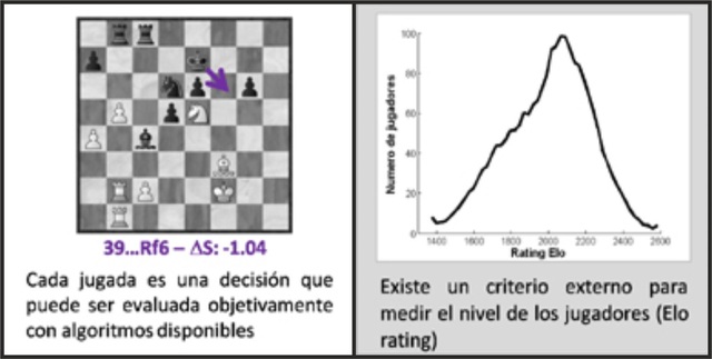Primer programa para Ajedrez y enfrentar retadores