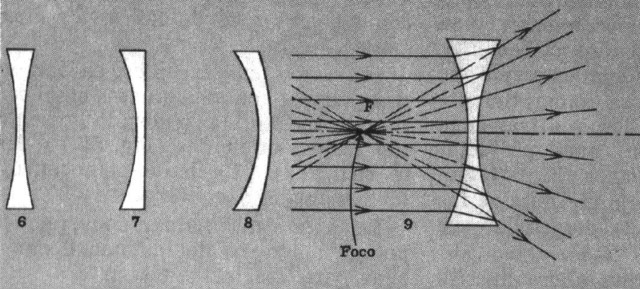 1600 Siglo XVI año - LA LENTE BICONVEXA
