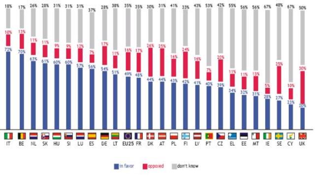Referendun en españa sobre la constitucion europea