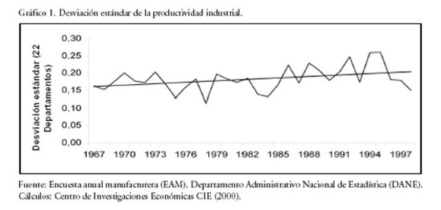 Década de los noventa