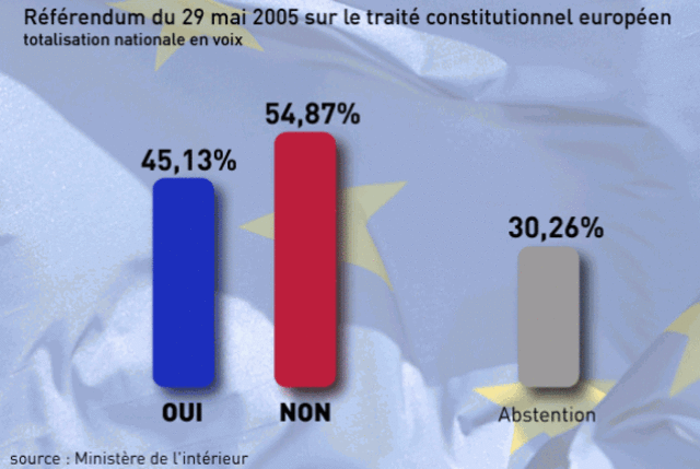 referendun de España