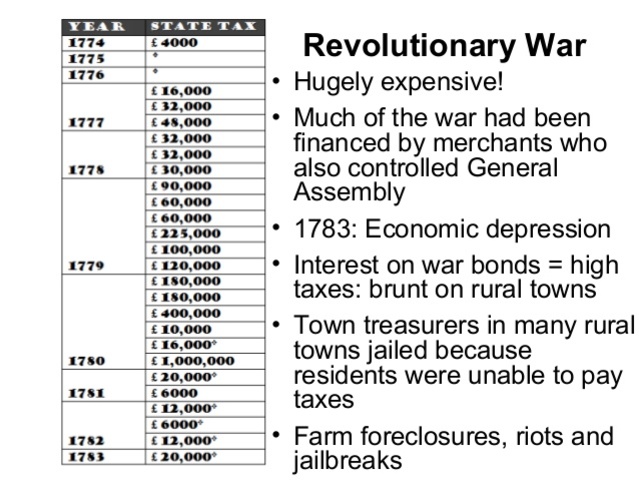 Congress proposes a national tax plan