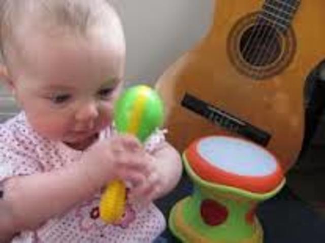 Secondary Circular Reactions