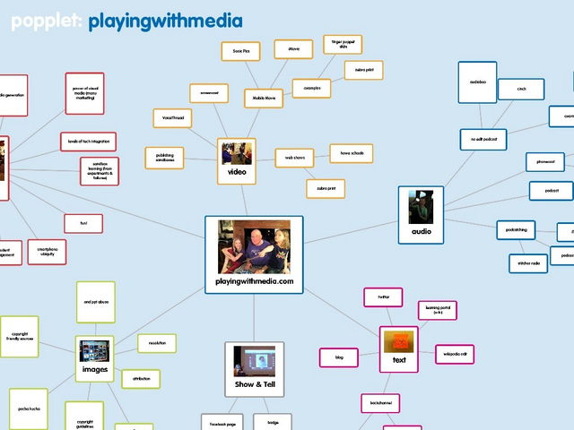 Learning about accreditation:  Mind mapping