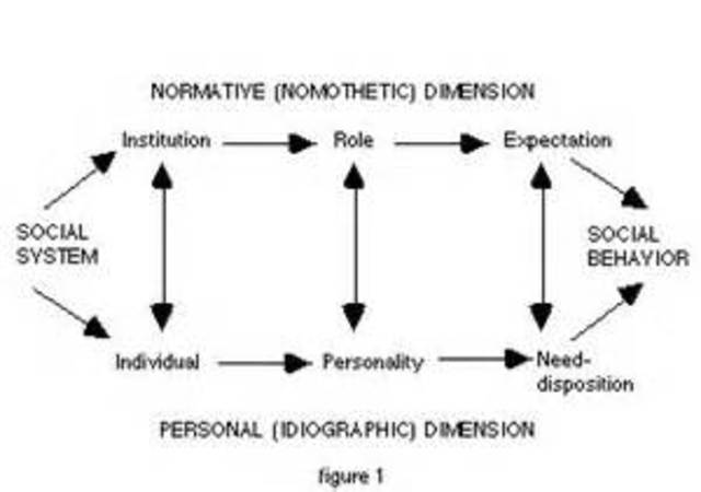 Social Behavior and the Administrative process