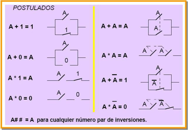 Algebra de Boole