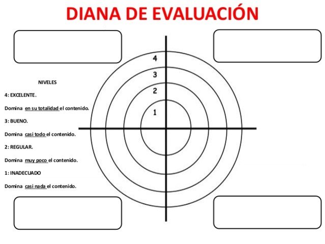 Diana de autoevaluación
