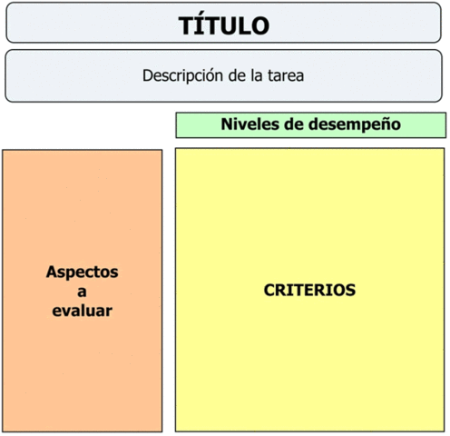 Rúbrica de evaluación grupal