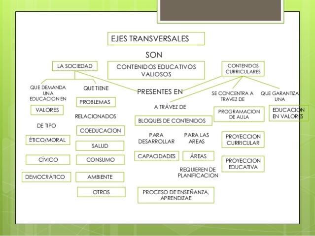Ejes Transversal