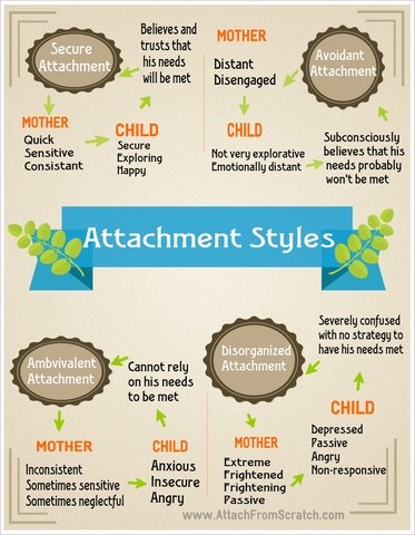 INFANT - Attachment - socioemotional