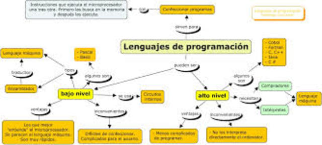 lenguaje de programación de alto nivel