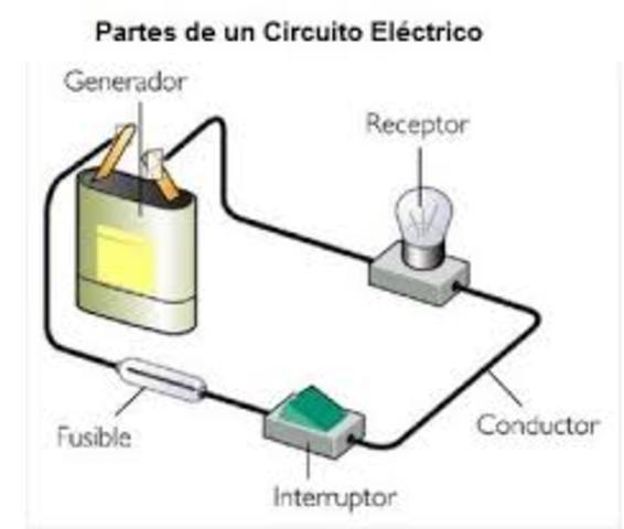 circuito electricos