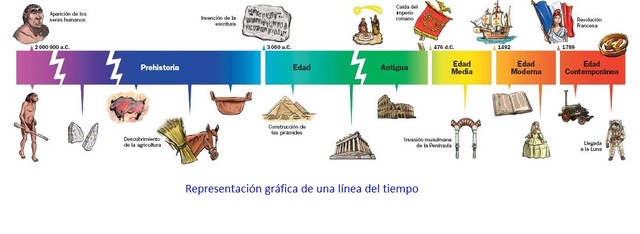 linea del tiempo