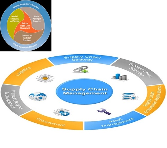 Global Supply Chain Forum