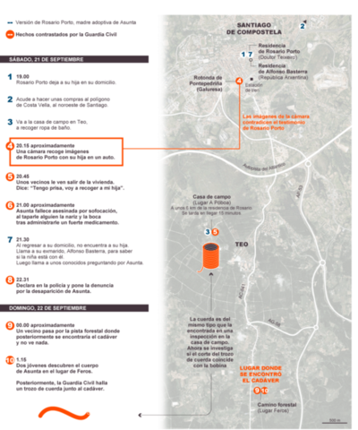 Avances en la investigación y declaraciones de testigos