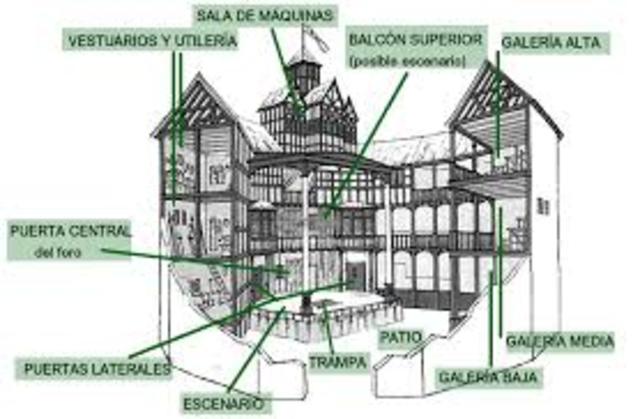 (Cockpit) Teatros de la epoca Isabelina.