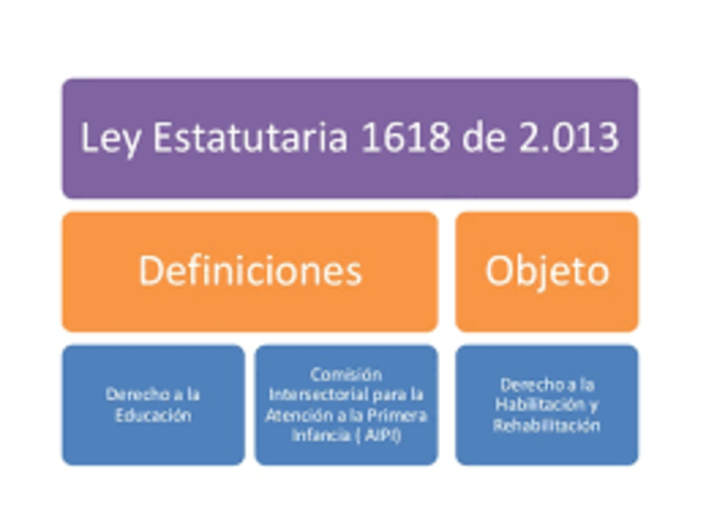LEY ESTATUTARIA 1618 DE 2013