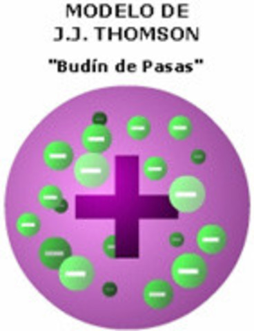 THOMSON dijo que el atomo estaba compuesto poe electrones