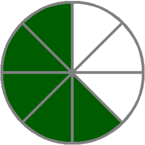 Asians Receive Fraction of Social Assistance Pay Compared to Caucasians