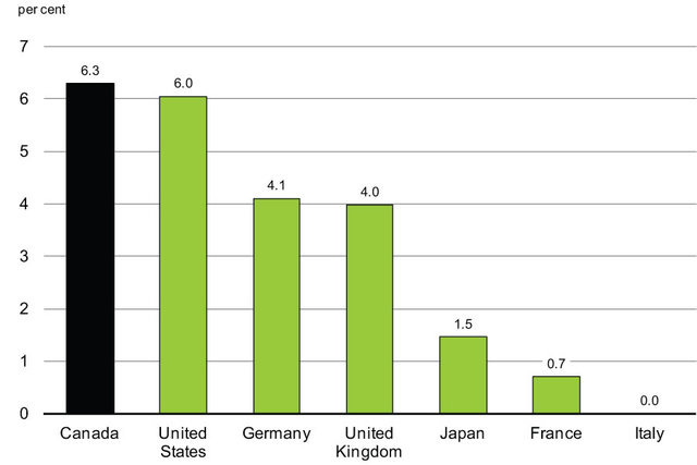 The NEP (National Energy Policy) is implemented