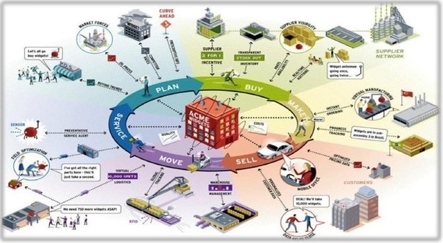 Chandrashekar & Schary