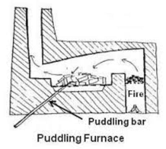 Puddling Process