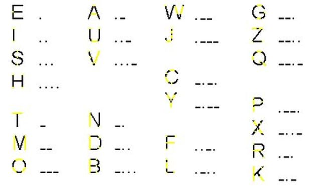 Surge el código Morse.