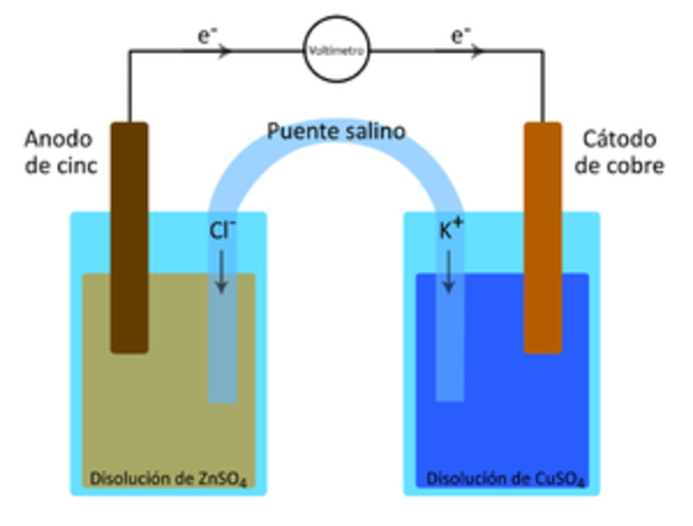 Descobriment electroquímica