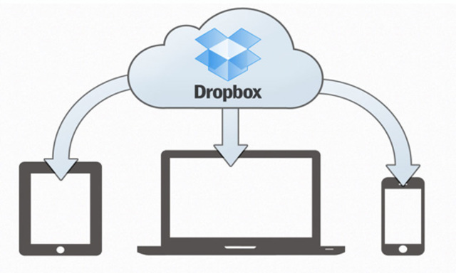 como funciona dropbox