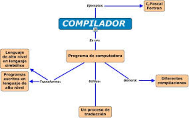 Compilador de computador