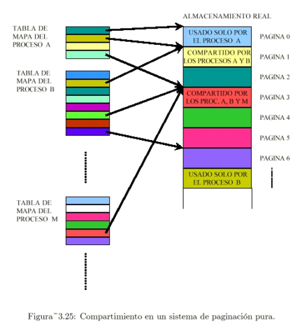 Paginación de memoria