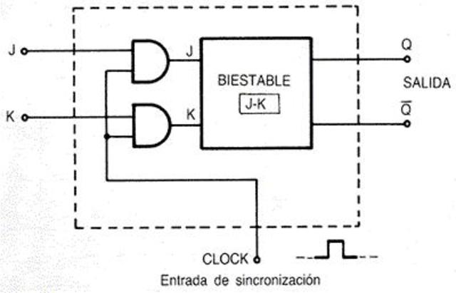 Desenvolupaent del flip-flop