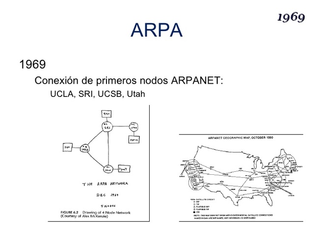 Primers nodes de ARPANET