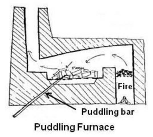 Puddling Process